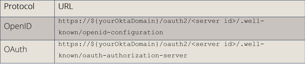 Custom-Authorization-Server-1536x404