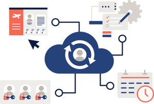 IAM-løsning for Norwegian med Cloudworks