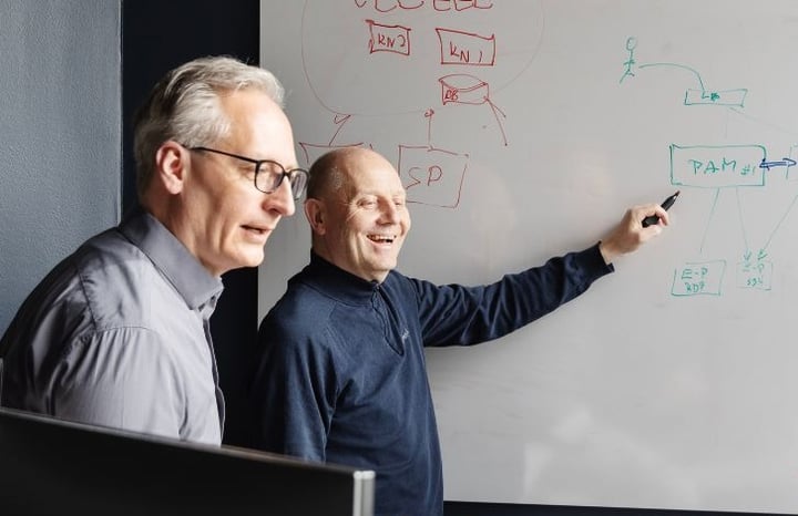 What exactly is Privileged Access Management (PAM)?