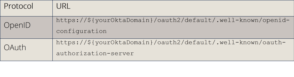 Default Custom Authorization Server