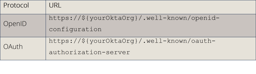 Org-Authorization-Server-1536x450