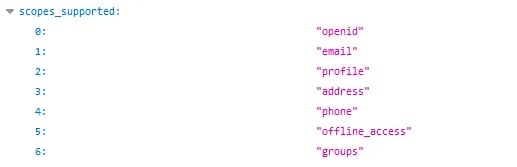 Org-Authorization-Server-and-supported-scopes