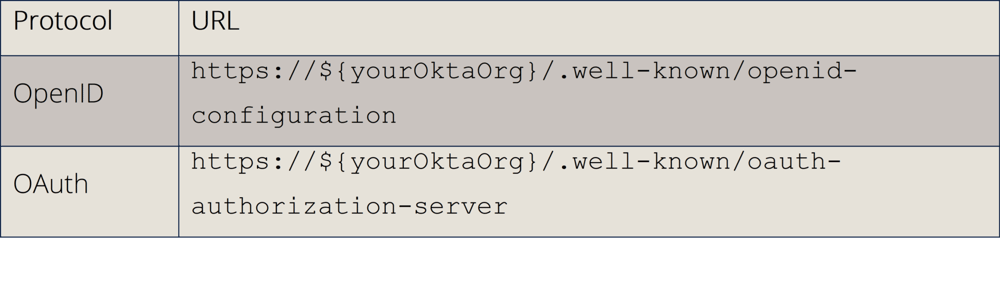 Org Authorization Server